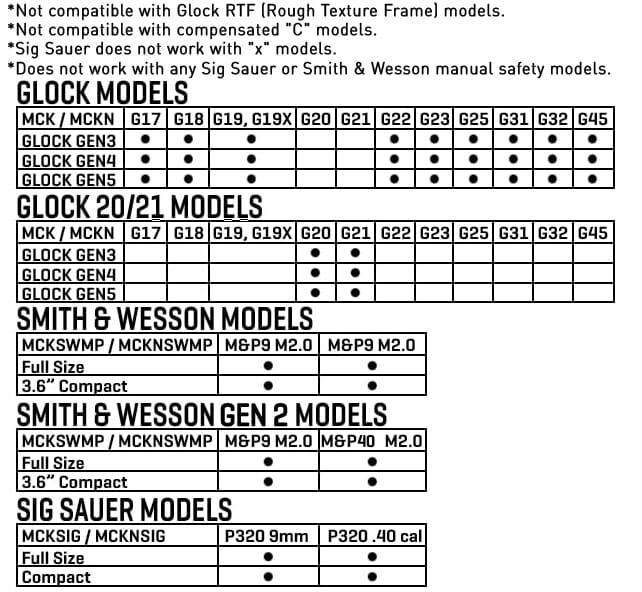 Glock Conversion Chart